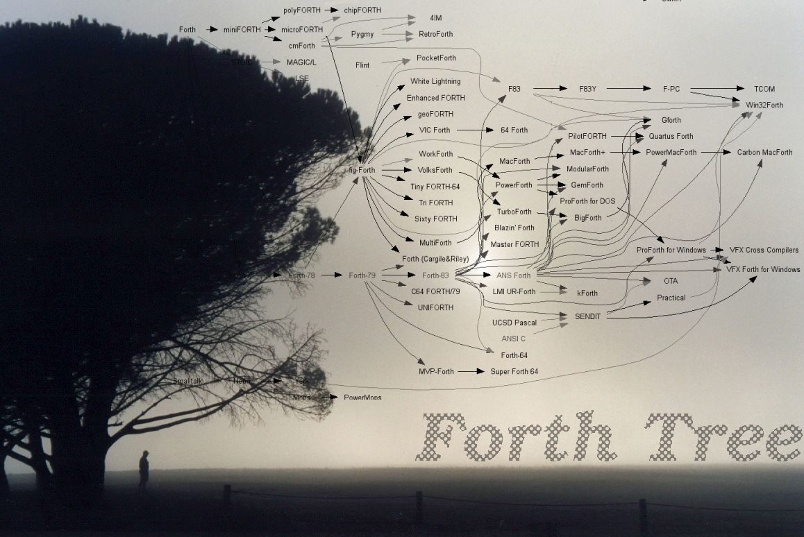 Forth tree